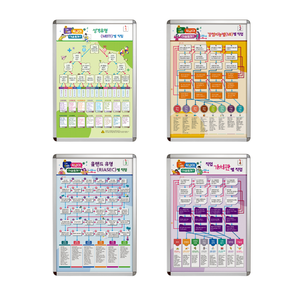 진로진단포스터 액자 세트