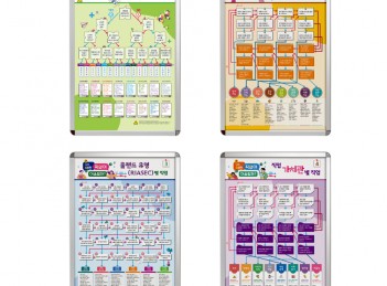 진로진단포스터 액자 세트